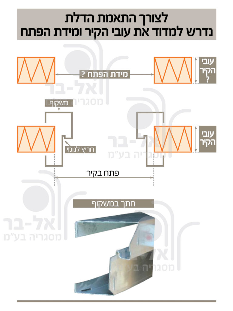 משקוף לדלת