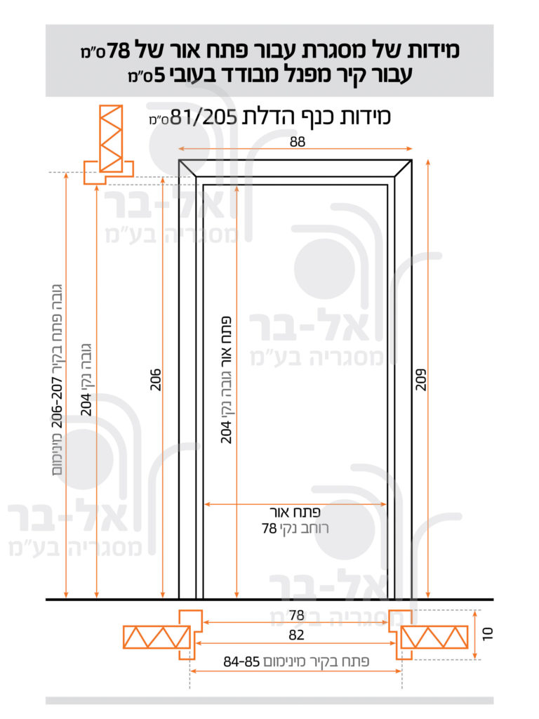 מסגרת פתח אור