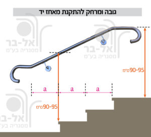 מאחזי יד