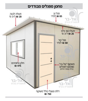 מחסן מפנלים מבודדים